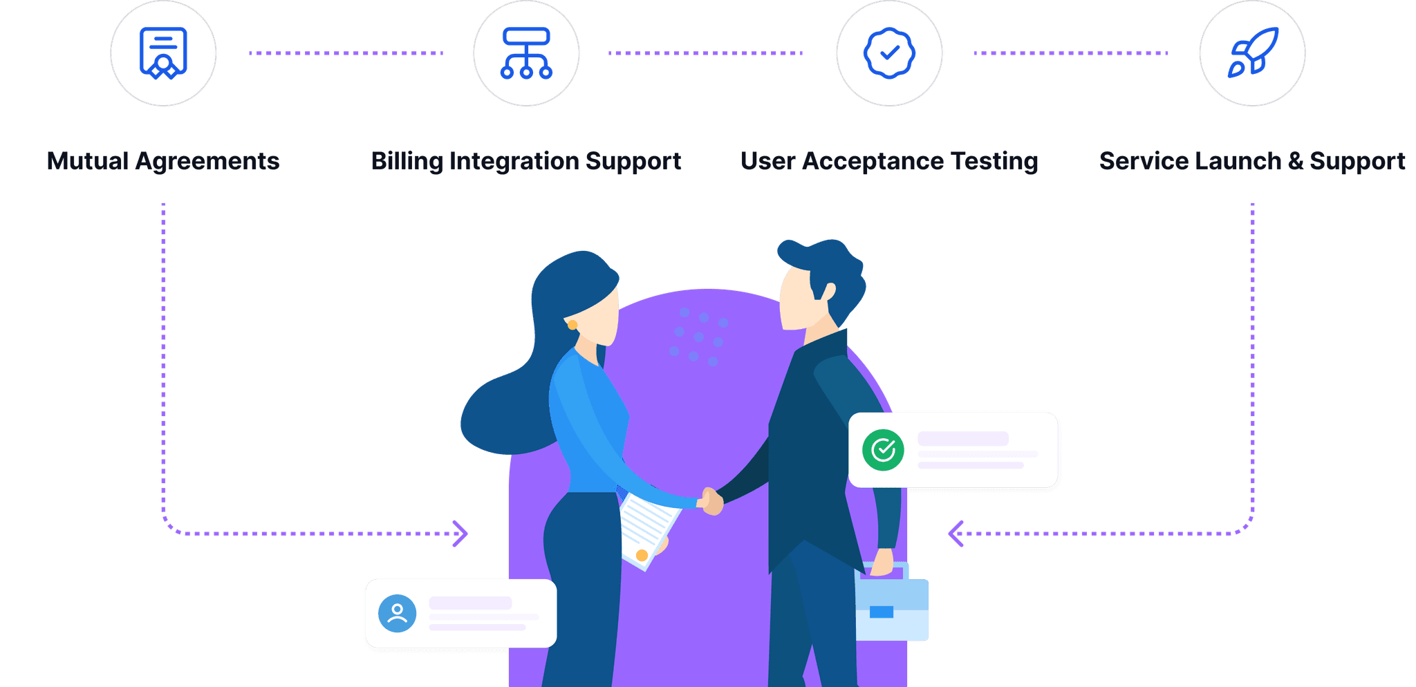 partner